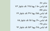ست بچگانه دخترانه بلوز و شلوار دورس اعلا/ سایز ۵۰ تا ۶۵